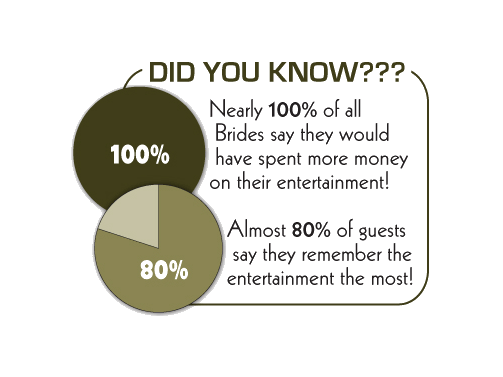 Did you know Wedding DJ costs